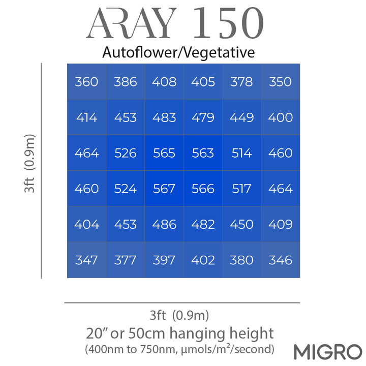 MIGRO ARAY 150 - MIGROLIGHT