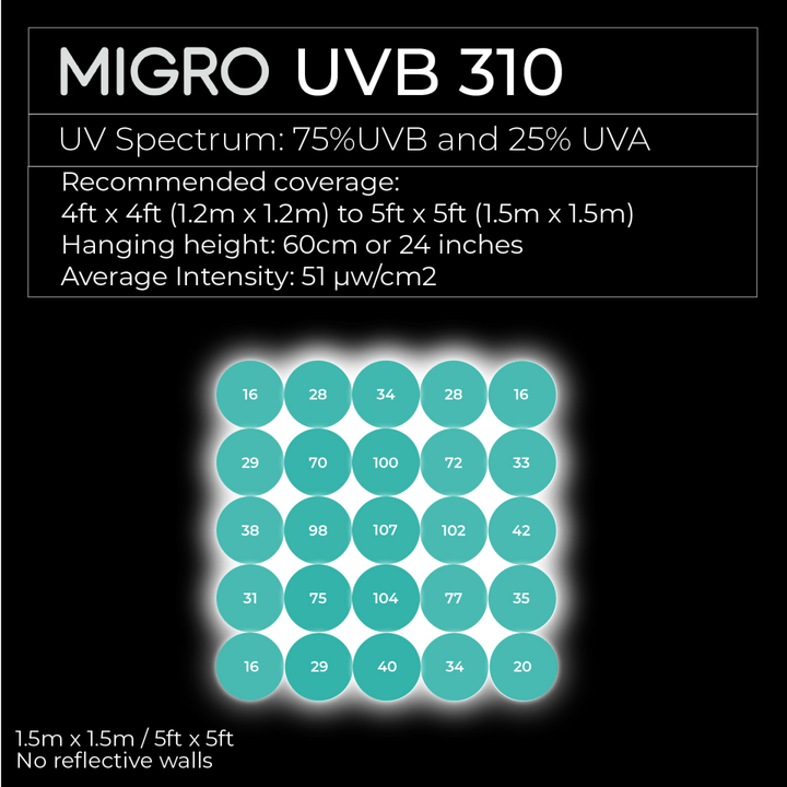 MIGRO UVB 310 fluorescent tube - MIGROLIGHT